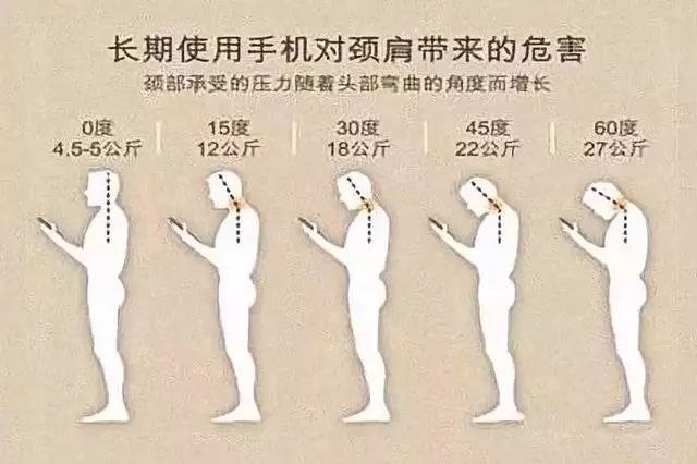 長期使用手機(jī)對頸肩帶來的危害