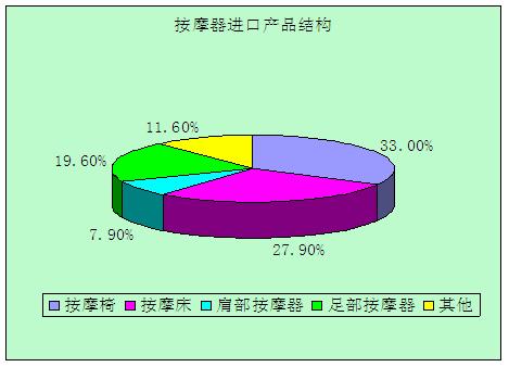 尚普咨詢(xún)：按摩器市場(chǎng)潛力巨大