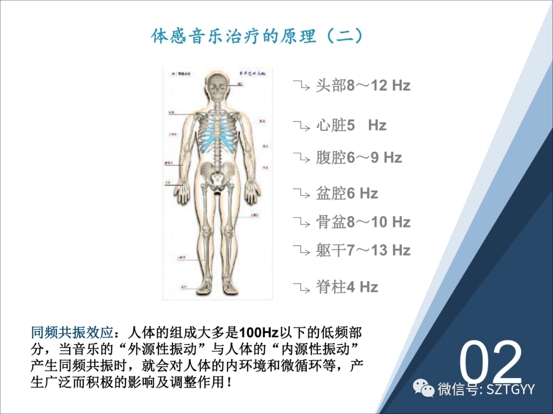 康康復(fù)醫(yī)療器械市場(chǎng)，一塊極具發(fā)展?jié)摿Φ耐卣沟兀w感音波系列廣泛應(yīng)用于康復(fù)醫(yī)療方面）