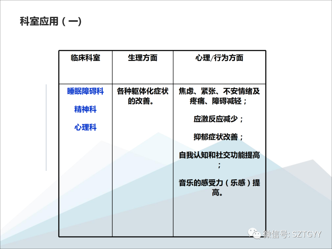 康康復(fù)醫(yī)療器械市場(chǎng)，一塊極具發(fā)展?jié)摿Φ耐卣沟兀w感音波系列廣泛應(yīng)用于康復(fù)醫(yī)療方面）