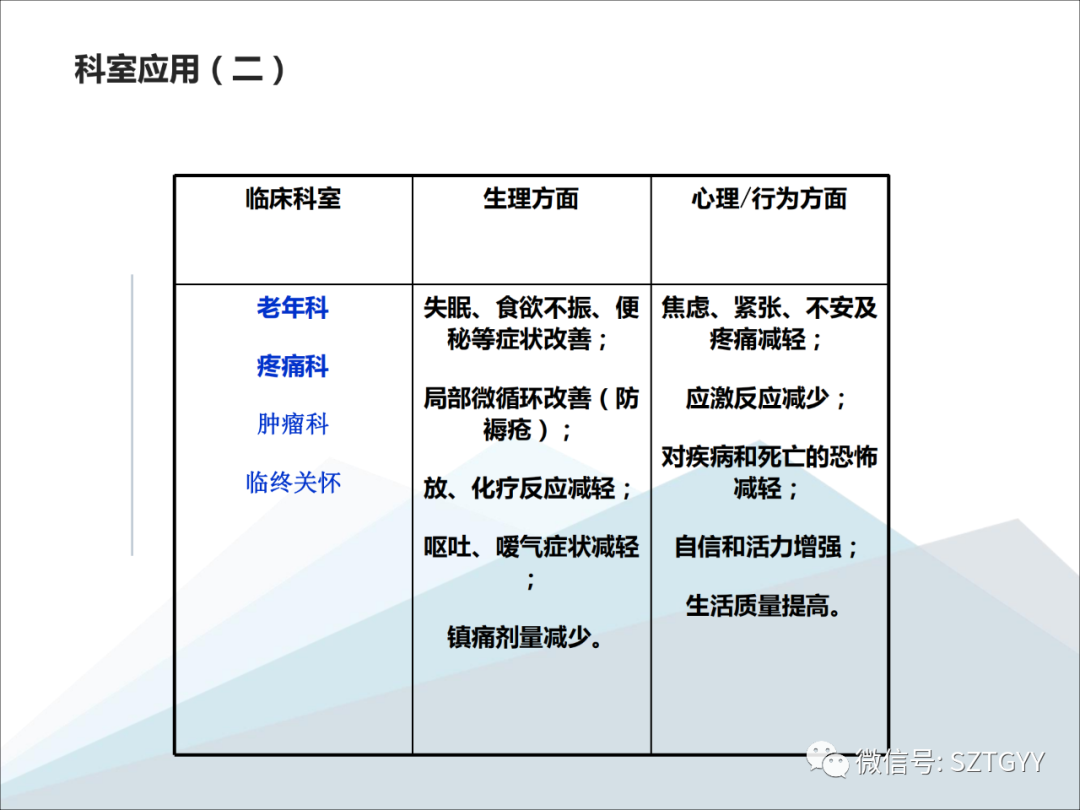 康康復(fù)醫(yī)療器械市場(chǎng)，一塊極具發(fā)展?jié)摿Φ耐卣沟兀w感音波系列廣泛應(yīng)用于康復(fù)醫(yī)療方面）