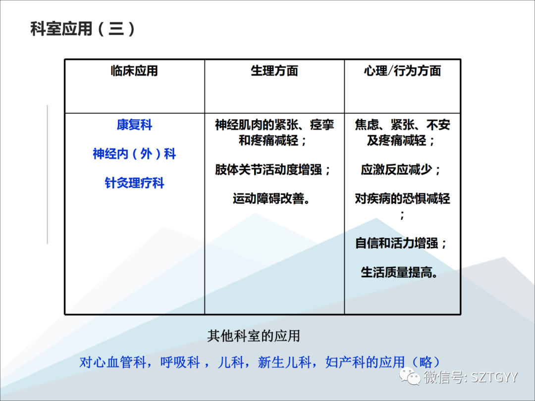 康康復(fù)醫(yī)療器械市場(chǎng)，一塊極具發(fā)展?jié)摿Φ耐卣沟兀w感音波系列廣泛應(yīng)用于康復(fù)醫(yī)療方面）