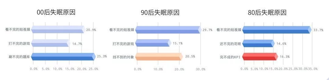 被殺死的睡眠自由，音樂能拯救回來？