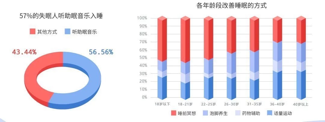 被殺死的睡眠自由，音樂能拯救回來？