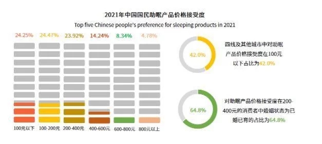 被殺死的睡眠自由，音樂能拯救回來？